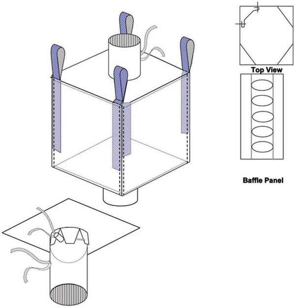 Spout Top Spout Bottom Baffle Bag